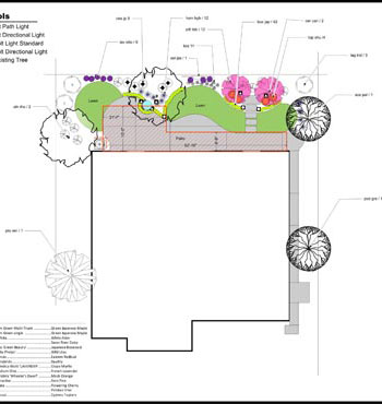 Landscape Design Plan